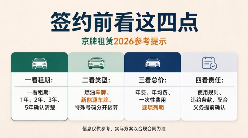 京牌指标合规操作